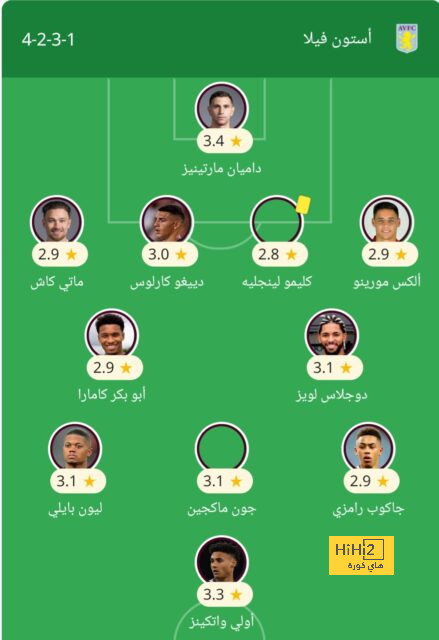 هولندا يحقق رقما فريدا خلال مشاركاته بكأس العالم 