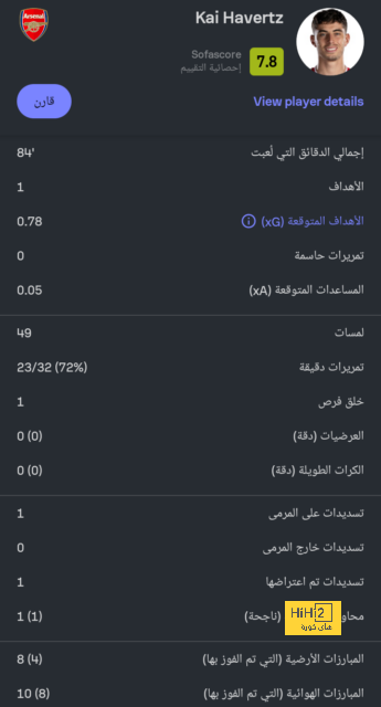 بعد صحوته في الدوري .. أرسنال مهدد بعقوبات مغلظة 