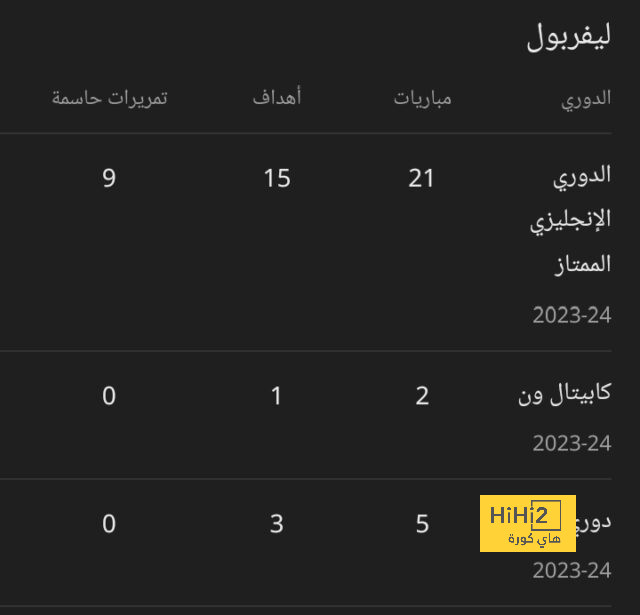 إهانة بايرن ميونخ … مطلب جماهيري في برشلونة 