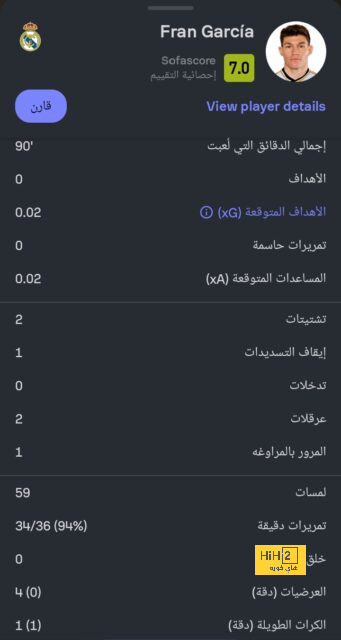 سون يتعادل لتوتنهام أمام أرسنال 