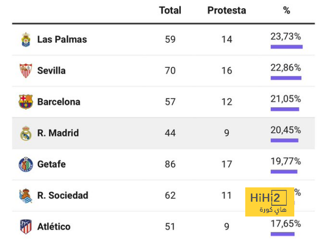 قاتل وقائد قاطرة - صحف مدريد تتغنى بتألق إبراهيم دياز مع المغرب - Scores 