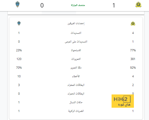 باريس يتصدر سباق التعاقد مع محمد صلاح 