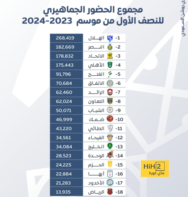 ميغيل غوتيريز أفضل من ميندي وغارسيا 