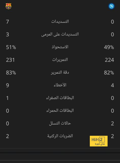 ألمانيا تُقصى من ربع النهائي للمرة الأولى ! 