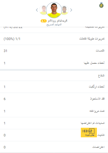 رغم اعترافه بشراء الكوكايين .. قرار مفاجئ من نيابة باريس تجاه لاعب أستراليا بعد اعتقاله | 