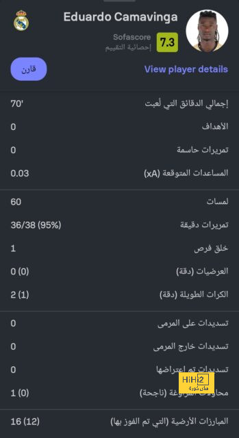 برشلونة يكشر عن أنيابه أمام الأندية الأوروبية 