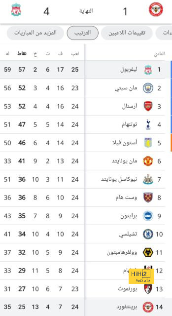 وست هام بصدد إعلان صفقة وان بيساكا 