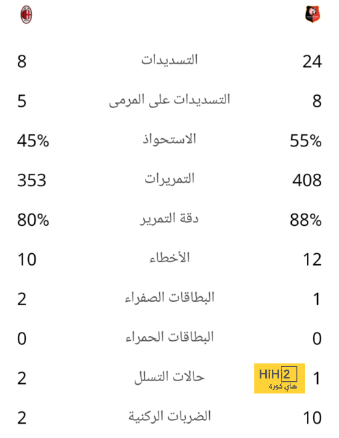 مقارنة بين هدافي البايرن و ماينز 