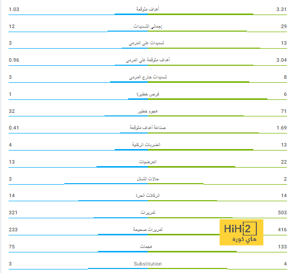 ماذا قدم هاري كين في الشوط الأول ضد هايدنهايم؟ 