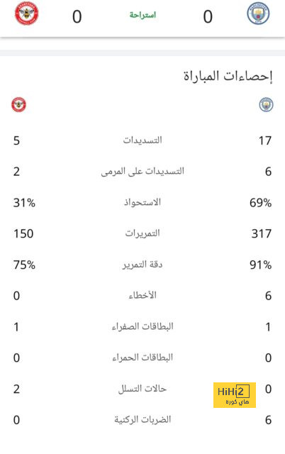 تين هاج يضحى بـ8 لاعبين من أجل الميركاتو الصيفي 