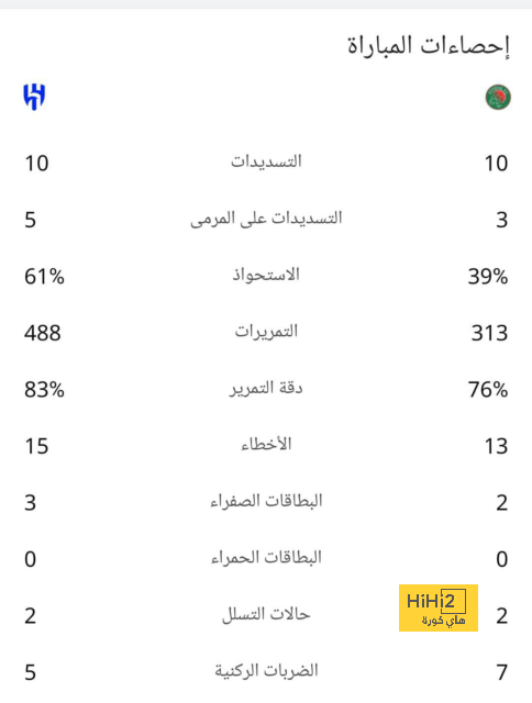 ضربة موجعة لأرسنال قبل مواجهة أتالانتا بدوري أبطال أوروبا 