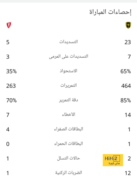 عاجل : اصابة كامافينغا غير خطيرة … اللاعب سيتواجد الاحد القادم 