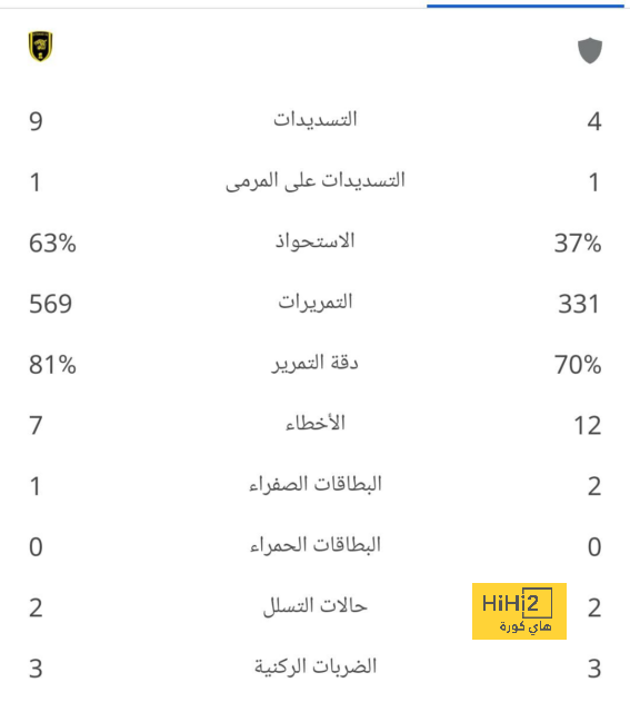 ديكلان رايس: رودري لاعب خرافي 