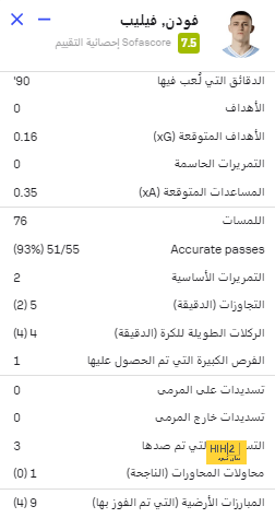 ترتيب هدافي دوري روشن بعد مرور 29 جولة 