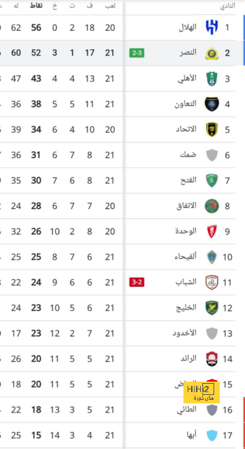 قبل لقاء السبيرز .. طالع نتائج أخر 10 مباريات لتشيلسى 