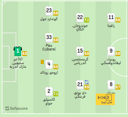 إصابة قوية لمدافع منتخب مصر في مباراة بوتسوانا - Scores 