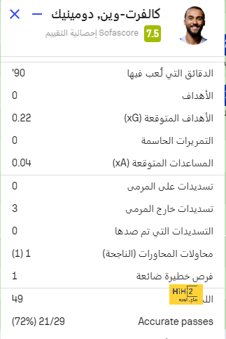 رينارد مطلوب في دوري روشن 