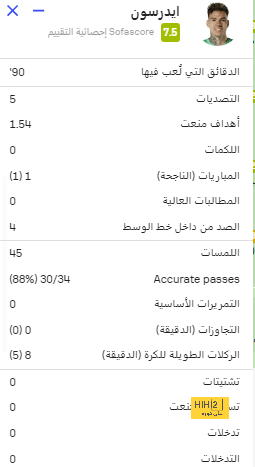 أول لاعب يصرّح بموقفه.. ماجواير يدعو لتعديل استخدام تقنية الفيديو! | 