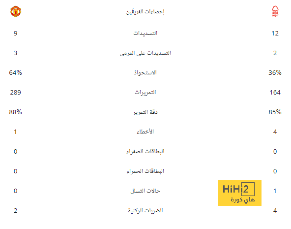 بتهمة سرقة هاتف.. الشرطة الإسبانية تعتقل لاعب مانشستر سيتي! | 