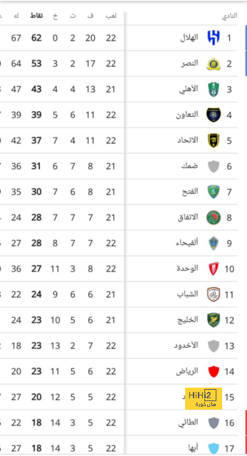 مدرب برشلونة السابق: ميسي كان فضيحة، وخدعوني قبل طردي من النادي! | 