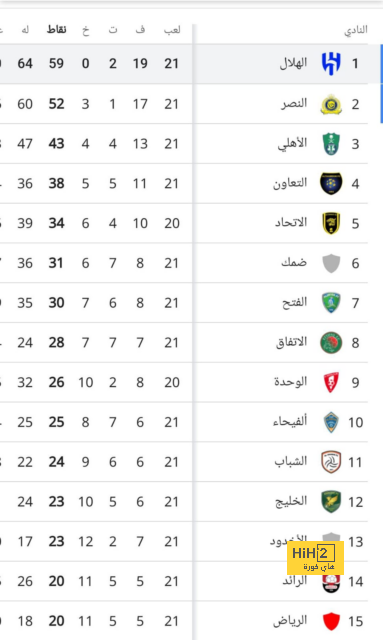 أول تعليق من بوتر بعد فوز تشيلسي على كريستال 