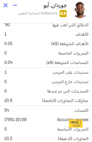 يوفنتوس ينهي الشوط الاول متقدما ضد لاتسيو بالكالشيو ! 