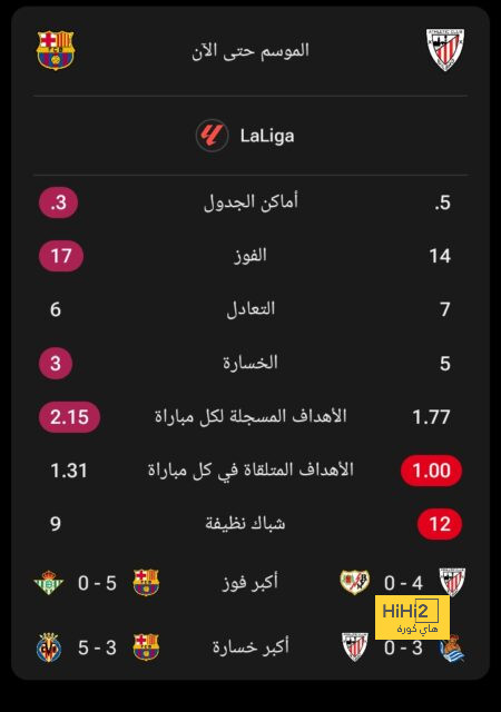 السبب في عدم الإعلان الرسمي عن مفاوضات الريال مع مبابي 