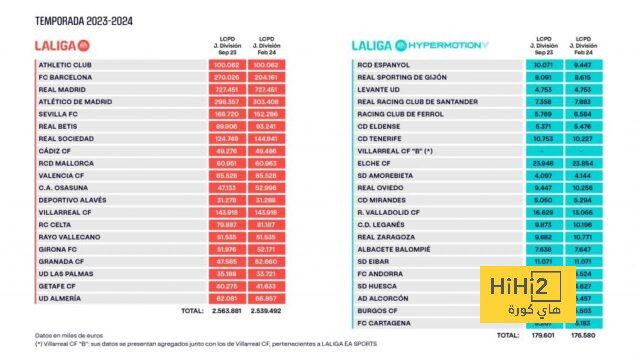 برشلونة لن يتخلى عن هدفه في ميركاتو الشتاء 