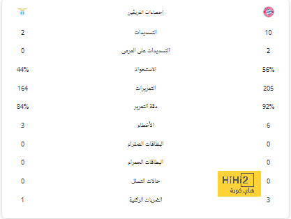 وهل يحتاج ألونسو للمراقبة؟ ليفربول يبدأ خطواته لخلافة كلوب | 