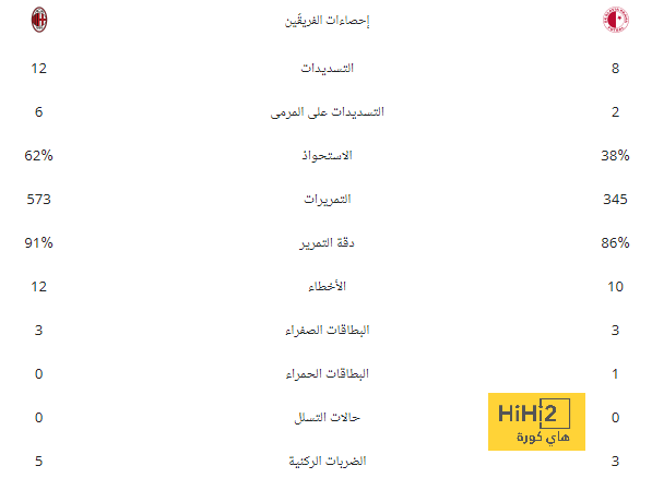 بنفيكا يتفوق على ليفربول في صفقة لاعب النرويج 