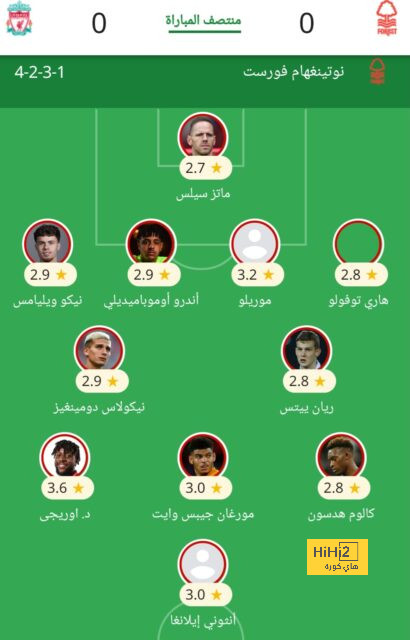 استبعاد أحمد حجازي من معسكر منتخب مصر | يلاكورة 