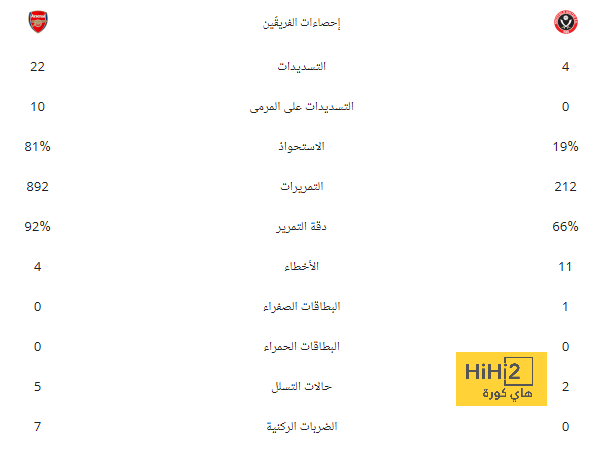 أسباب دخول تشيلسي في مفاوضات مع دي ليخت 