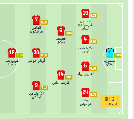 عاجل.. الهلال يفاوض مهاجم ليل الفرنسي 