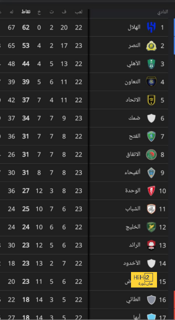 التحدي المقبل لـ المنتخب السعودي بعد التعادل أمام البحرين 