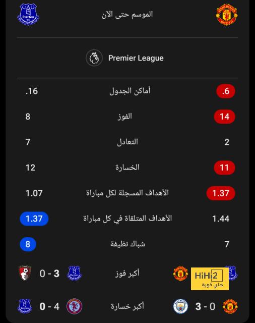 باريس يستحضر ذكرياته مع ريمونتادات حديقة الامراء قبل مواجهة بوروسيا 