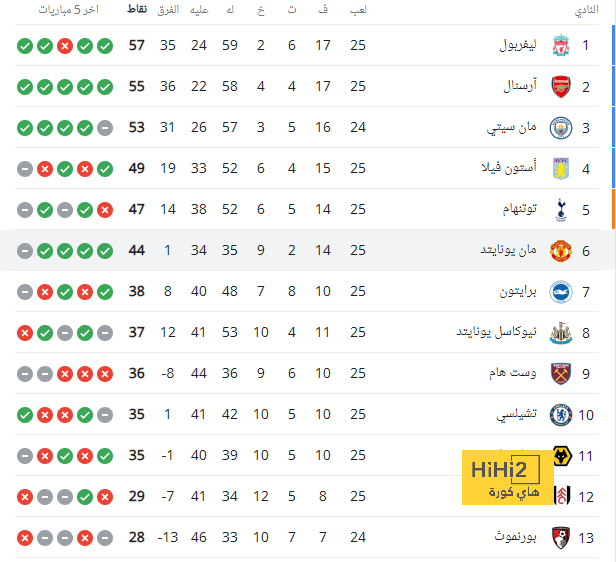 كاراغر يحرض اللاعبين على عدم الانتقال لتشيلسي ! 