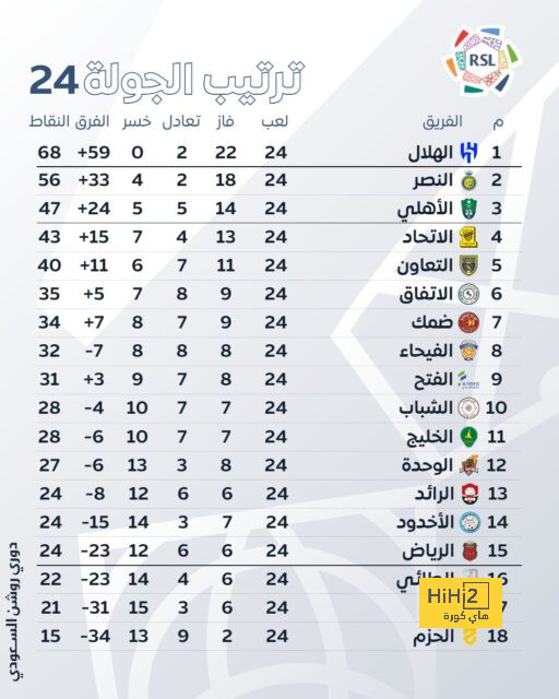 مفاجأة.. جوندوجان لم يطلب الرحيل عن برشلونة! | 