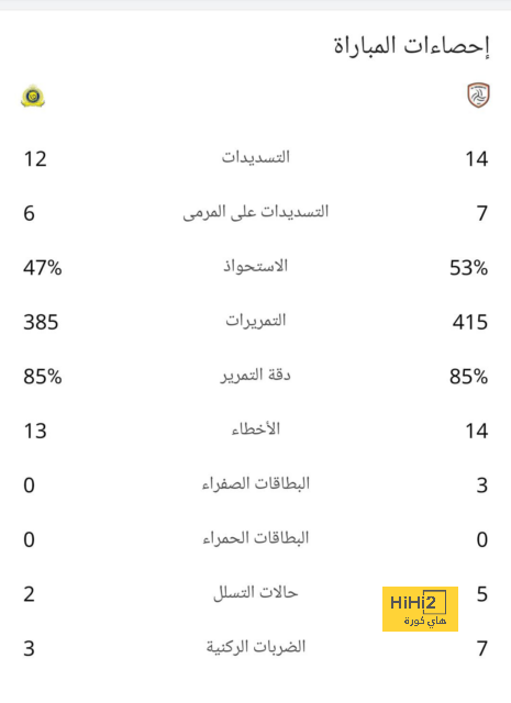 تشيلسي يقترب من ربط ميندي بعقد جديد 