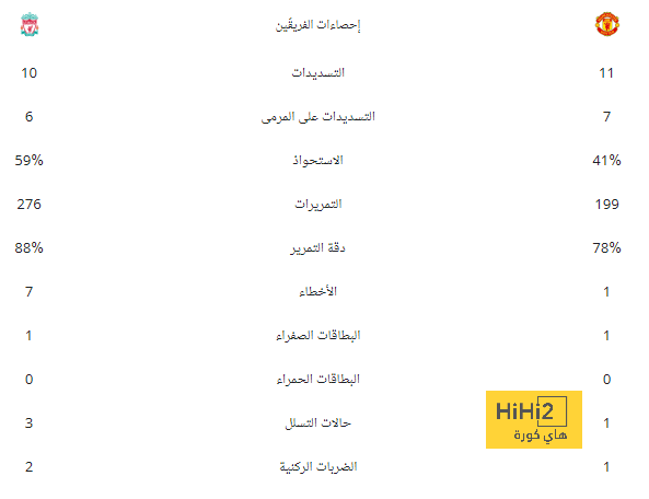 من هو المعد البدني الجديد لبرشلونة …؟! 