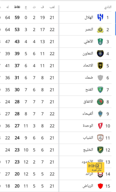 “احذر السيارة ترجع إلى الخلف”، ديمبيلي يقرر البقاء في البارسا! 