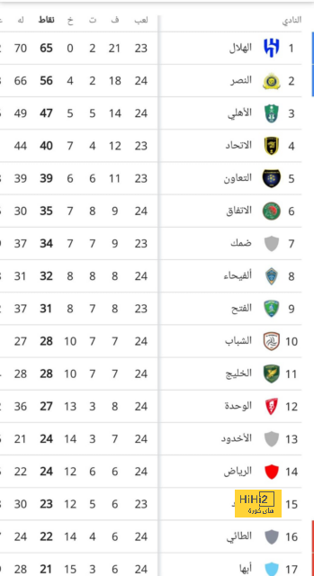 تلك النظرة التي ستجعل بيكيه رئيسا لبرشلونة..! 