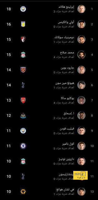 فيديو.. هدف إبراهيم عادل في شباك باراجواي 