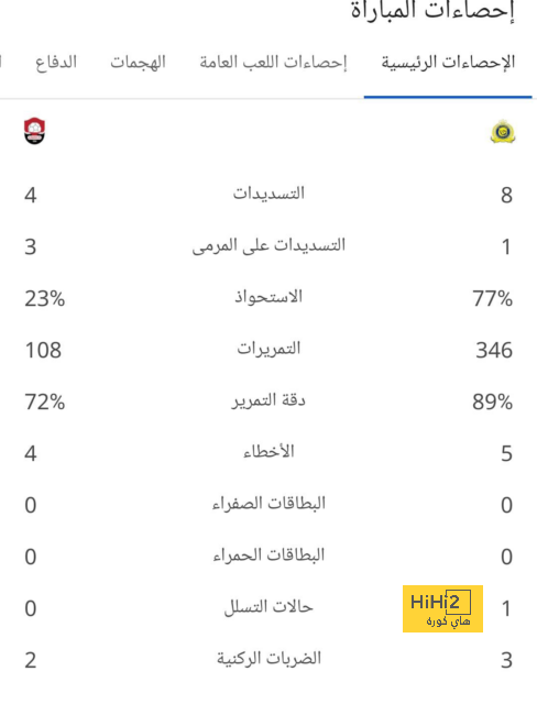 خوسيلو وأمل الاستمرار مع ريال مدريد بشكل دائم 