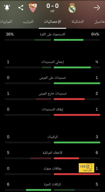 أليو بادجى ينضم لغازى عنتاب من بوردو الفرنسى معارًا حتى نهاية الموسم 