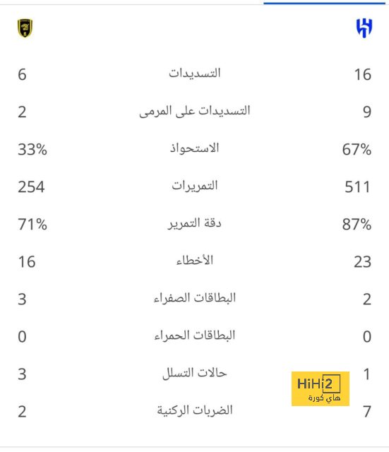 أخر تطورات إصابة ماينان 