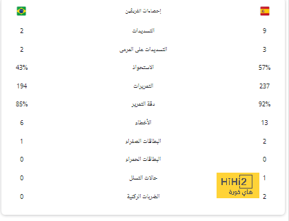 تقارير: مبابى يتحدث الإسبانية منذ الطفولة قبل الانتقال إلى ريال مدريد 