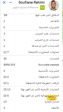 روما مع مورينيو … في الطريق تدريجيًا إلى الهاوية! 