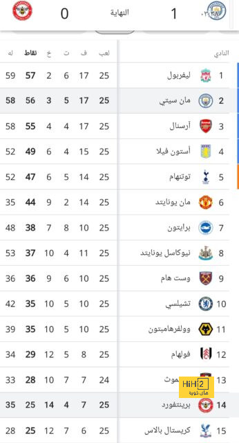 جود بيلينجهام سيخلف توني كروس؟ كارلو أنشيلوتي يحسمها | 