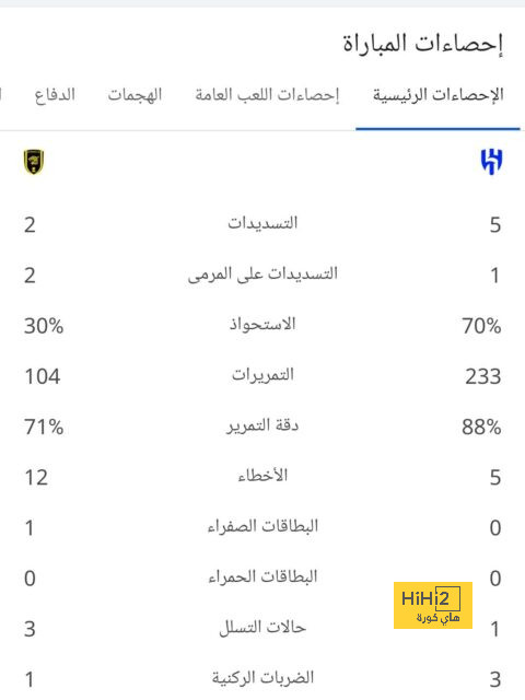 مودريتش ينظم لقائمة غيابات ريال مدريد ضد لايبزيغ ! 