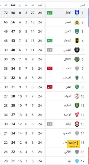 أجانب الهلال أمام سباهان في دوري أبطال آسيا 